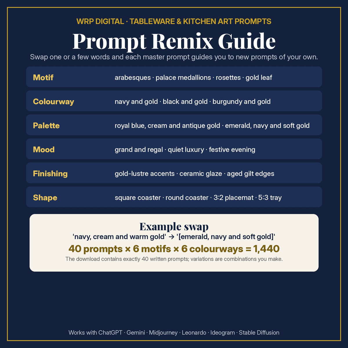 Prompt Remix Guide: change the motif, colourway, palette, mood, finishing or shape; 40 prompts × 6 motifs × 6 colourways = 1,440 combinations you can create