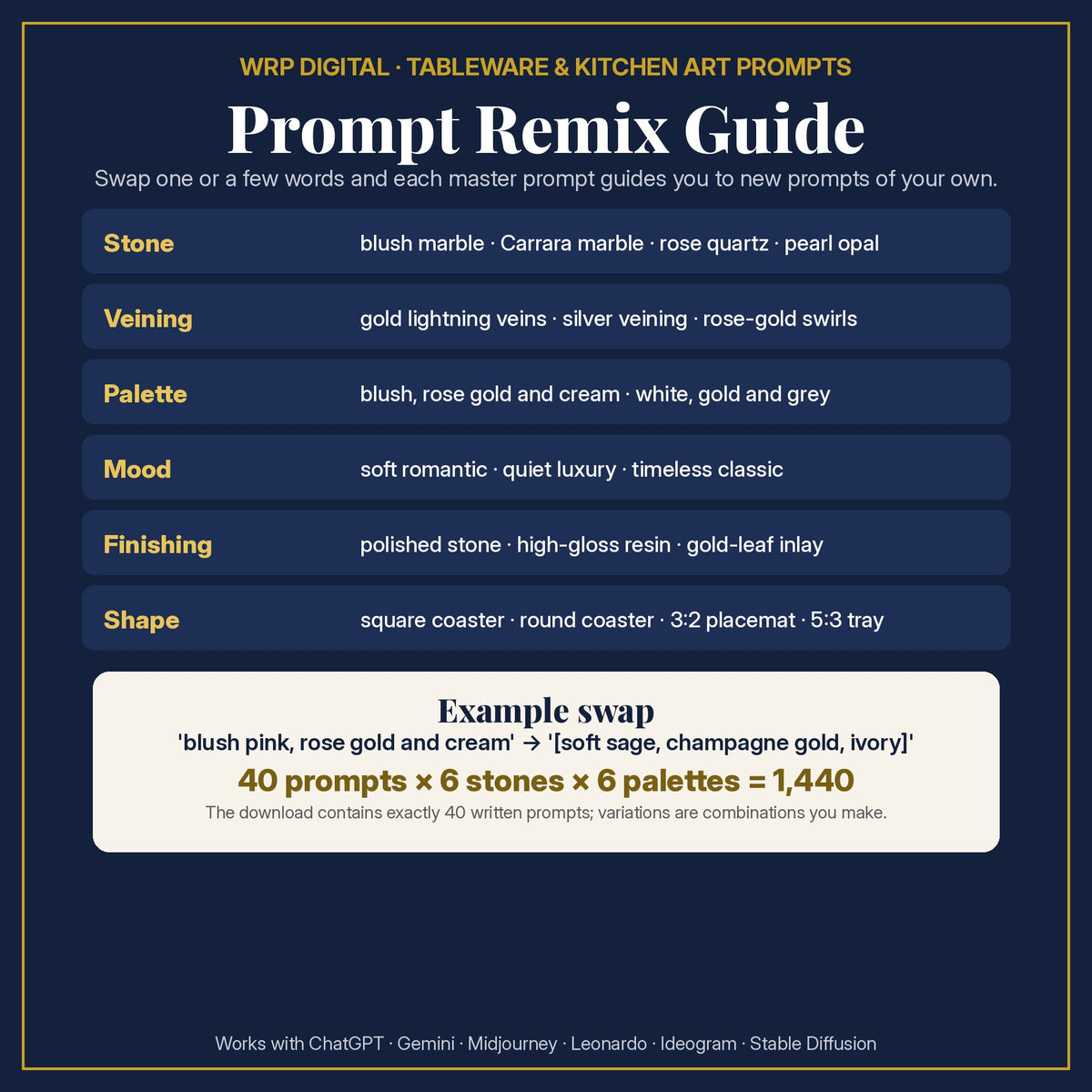 Prompt Remix Guide: change the stone, veining, palette, mood, finishing or shape; 40 prompts × 6 stones × 6 palettes = 1,440 combinations you can create