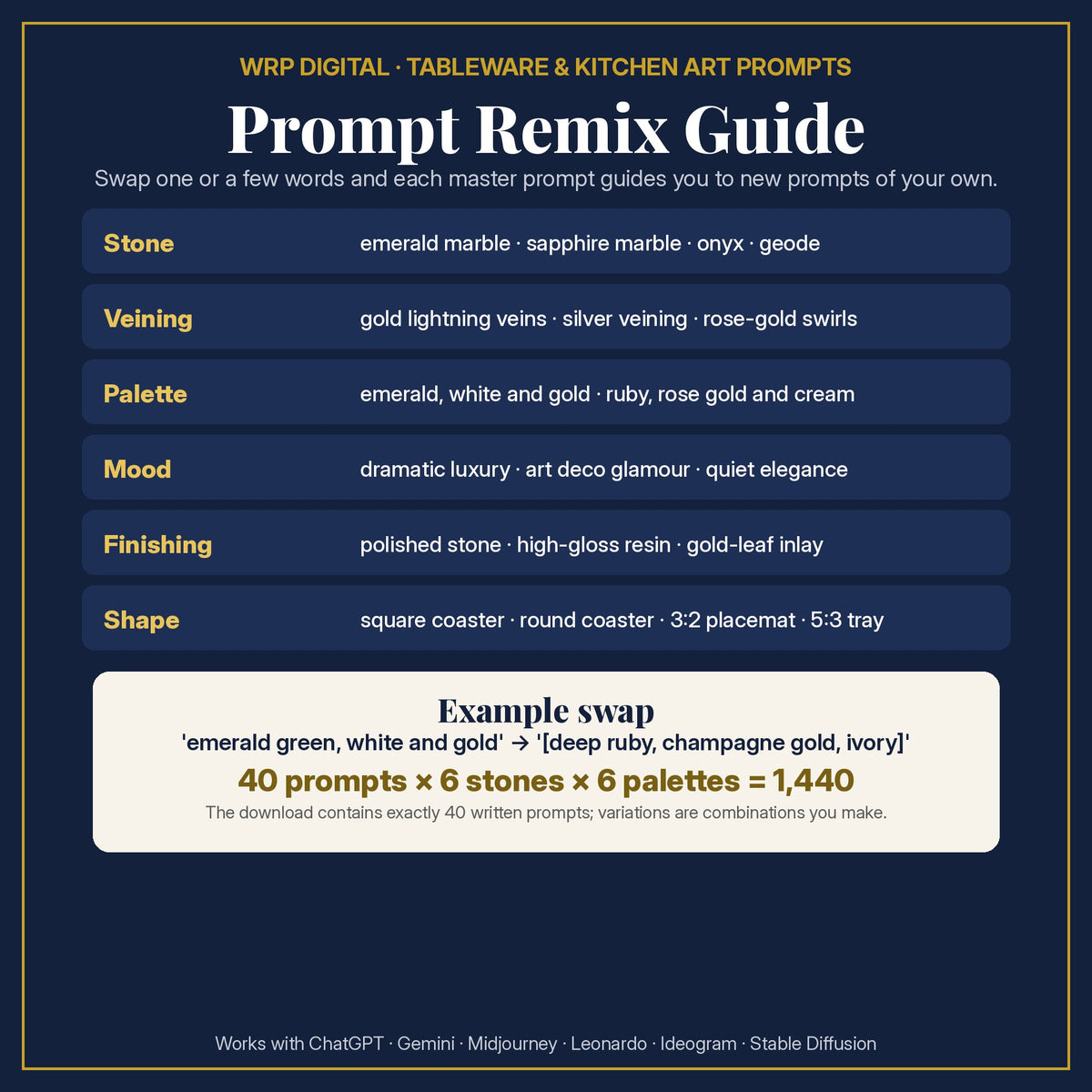 Prompt Remix Guide: change the stone, veining, palette, mood, finishing or shape; 40 prompts × 6 stones × 6 palettes = 1,440 combinations you can create