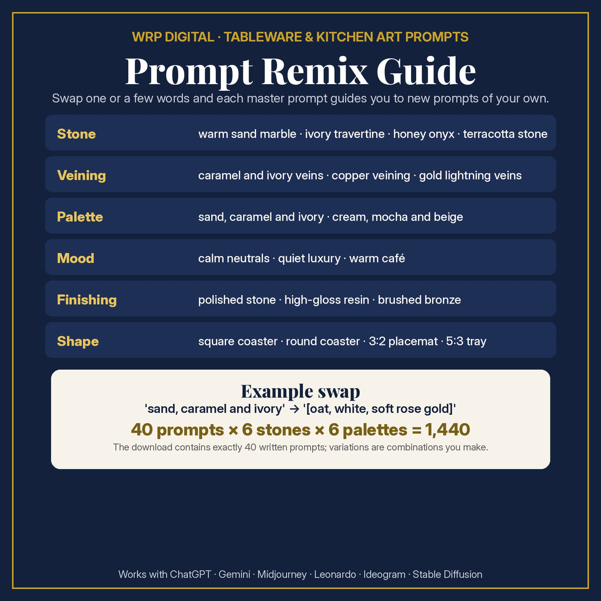Prompt Remix Guide: change the stone, veining, palette, mood, finishing or shape; 40 prompts × 6 stones × 6 palettes = 1,440 combinations you can create