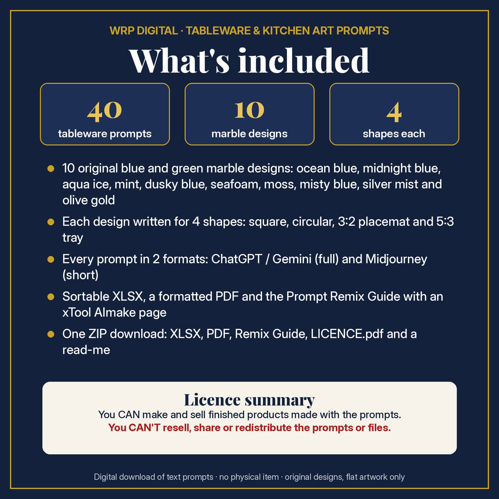 What's included in the Ocean Blue and Seafoam Green Marble Tableware Prompt Pack: 40 prompts, 10 ocean blue and seafoam green marble designs in 4 shapes, 2 formats, XLSX and PDF, Prompt Remix Guide, ZIP and a licence summary