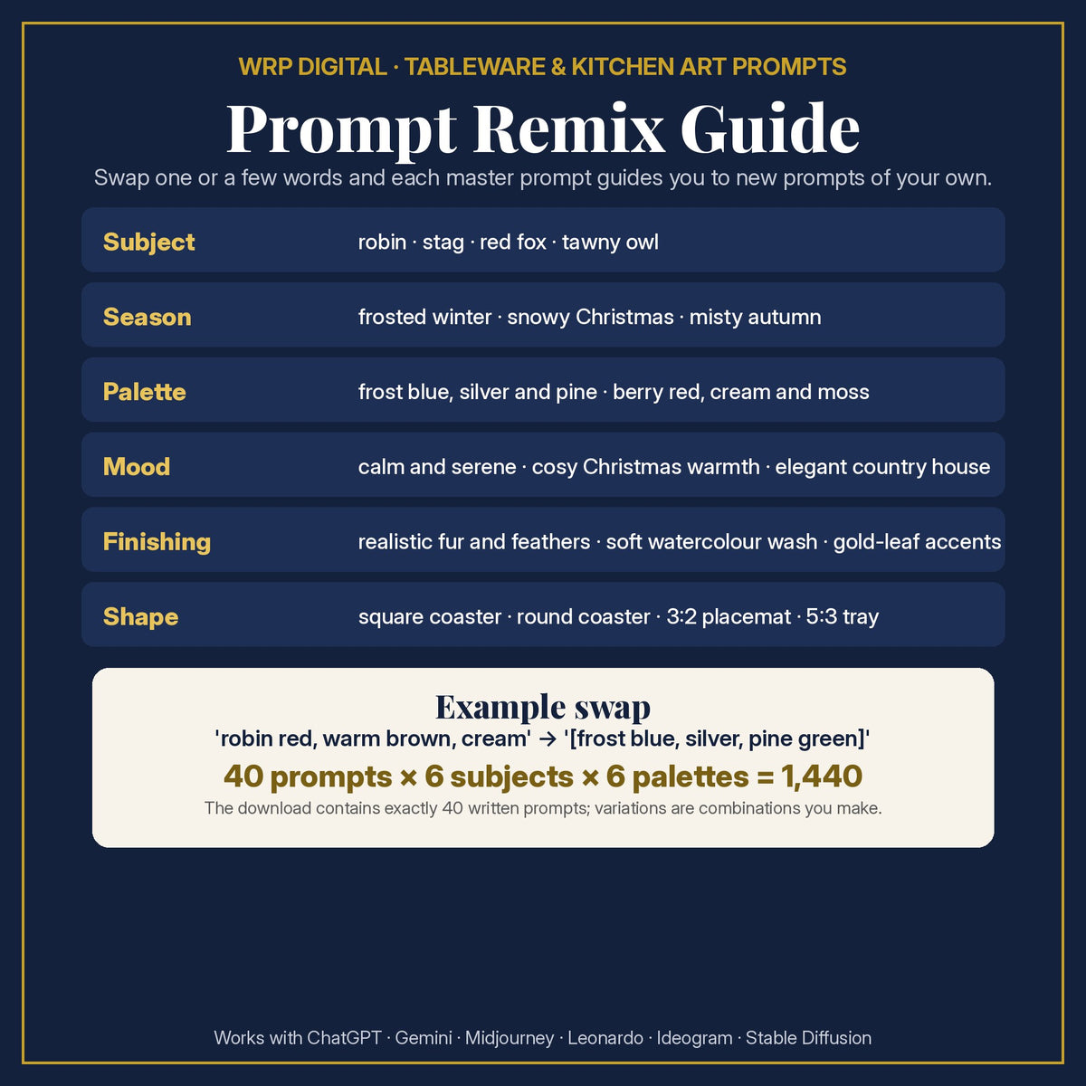Prompt Remix Guide: change the animal, season, palette, mood, finishing or shape; 40 prompts × 6 subjects × 6 palettes = 1,440 combinations you can create