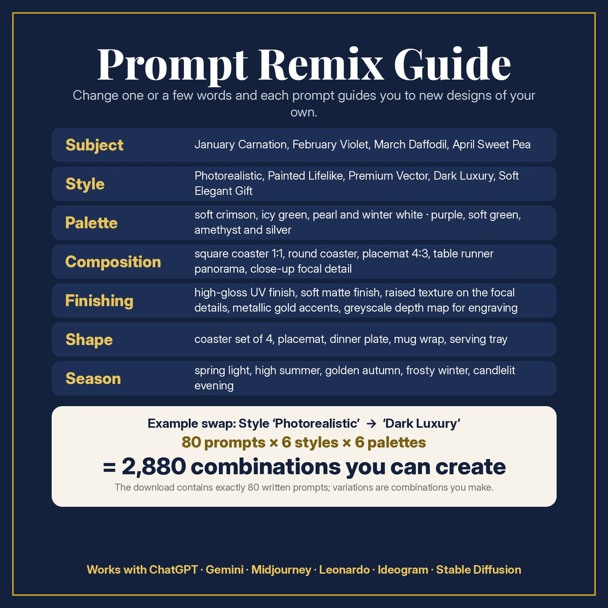 Prompt Remix Guide: change subject, style, palette, composition, finishing, shape and season; 80 prompts × 6 styles × 6 palettes = 2,880 combinations you can create
