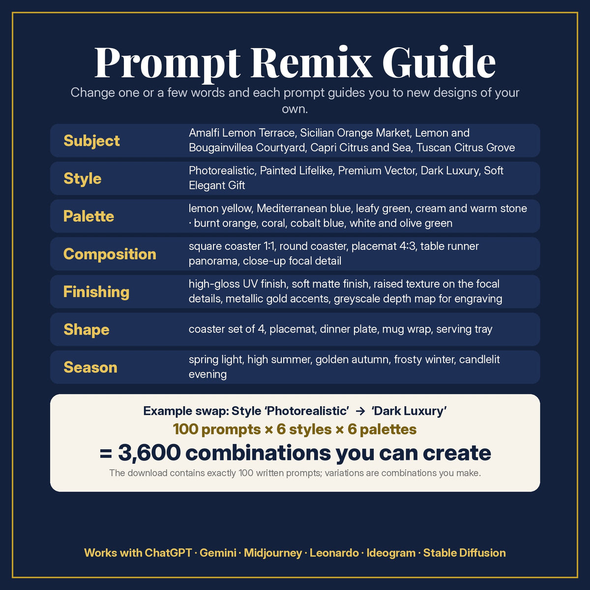 Prompt Remix Guide: change subject, style, palette, composition, finishing, shape and season; 100 prompts × 6 styles × 6 palettes = 3,600 combinations you can create