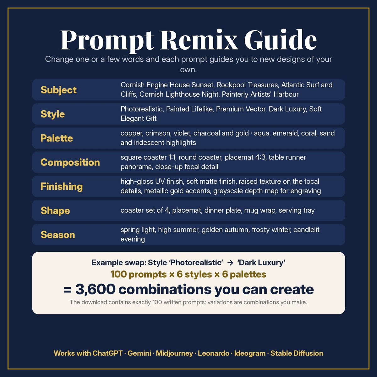 Prompt Remix Guide: change subject, style, palette, composition, finishing, shape and season; 100 prompts × 6 styles × 6 palettes = 3,600 combinations you can create