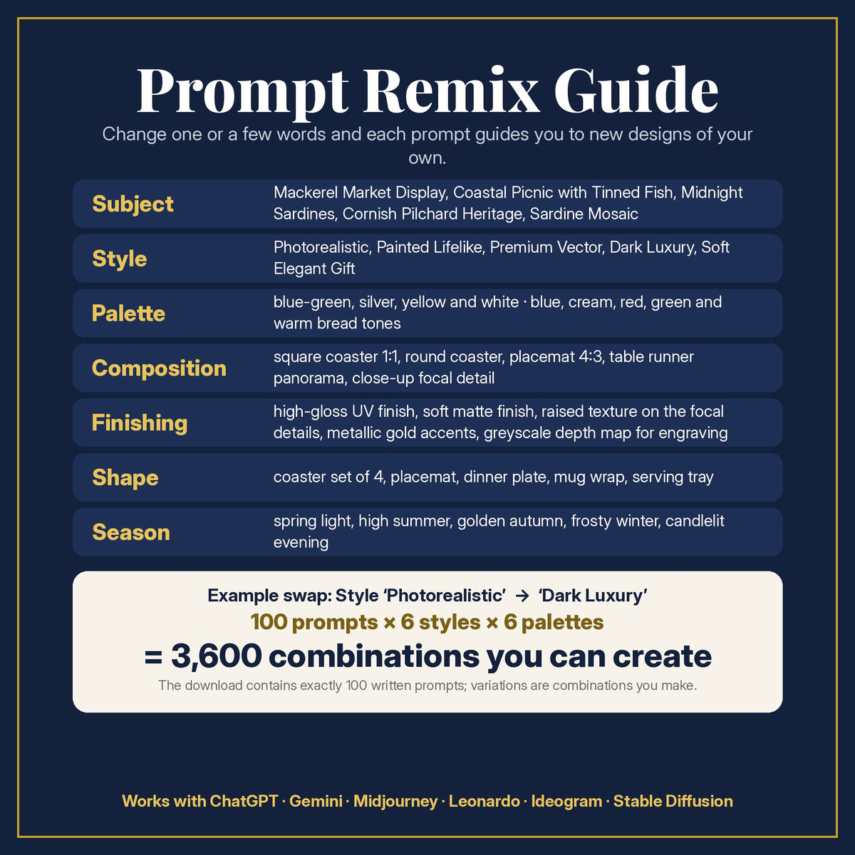 Prompt Remix Guide: change subject, style, palette, composition, finishing, shape and season; 100 prompts × 6 styles × 6 palettes = 3,600 combinations you can create