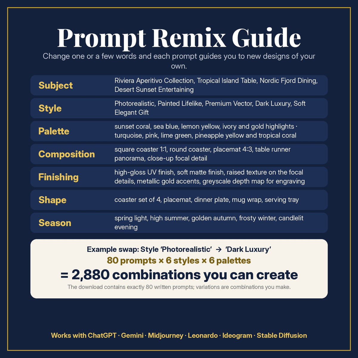 Prompt Remix Guide: change subject, style, palette, composition, finishing, shape and season; 80 prompts × 6 styles × 6 palettes = 2,880 combinations you can create