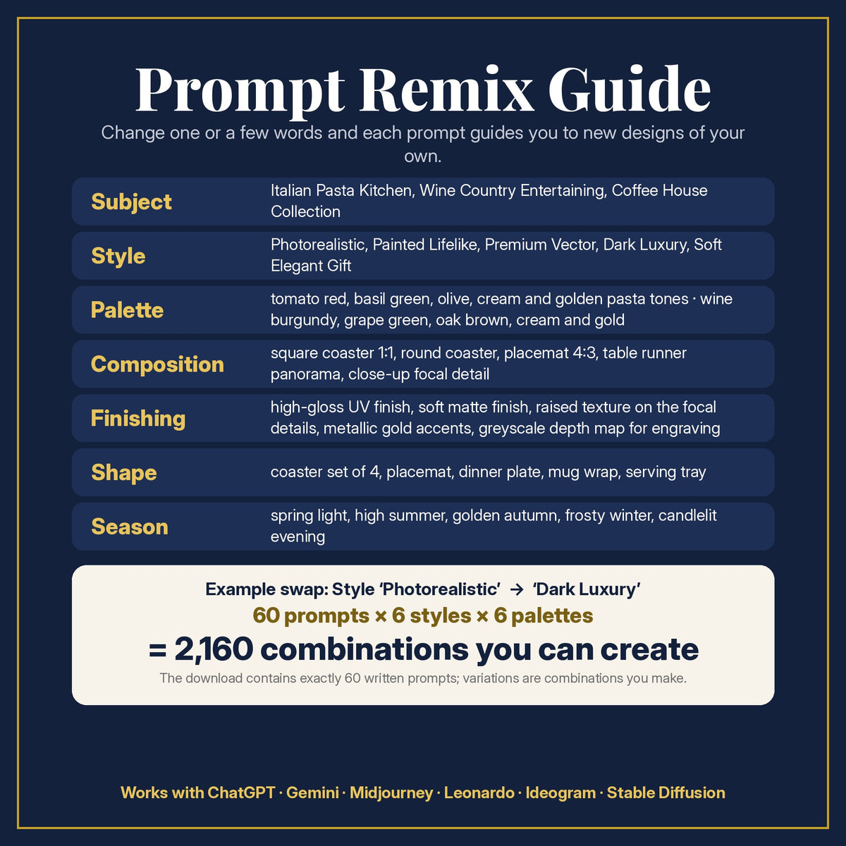 Prompt Remix Guide: change subject, style, palette, composition, finishing, shape and season; 60 prompts × 6 styles × 6 palettes = 2,160 combinations you can create