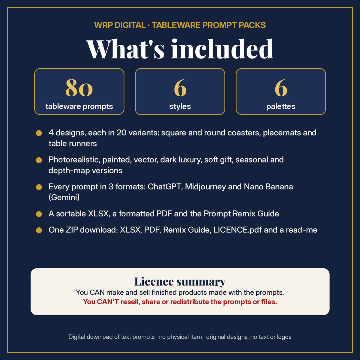 What's included: 80 tableware prompts, 6 styles, 6 palettes, 4 designs in 20 variants for coasters, placemats and table runners, 3 formats, XLSX and PDF, Prompt Remix Guide, ZIP, and a licence summary