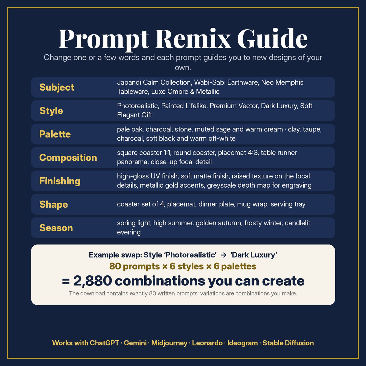 Prompt Remix Guide: change subject, style, palette, composition, finishing, shape and season; 80 prompts × 6 styles × 6 palettes = 2,880 combinations you can create