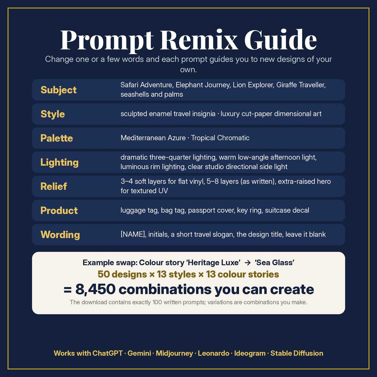 Prompt Remix Guide: change subject, style, colour story, lighting, relief, product and wording; 50 designs × 13 design styles × 13 colour stories = 8,450 combinations you can create