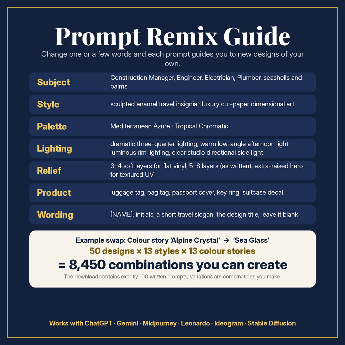Prompt Remix Guide: change subject, style, colour story, lighting, relief, product and wording; 50 designs × 13 design styles × 13 colour stories = 8,450 combinations you can create