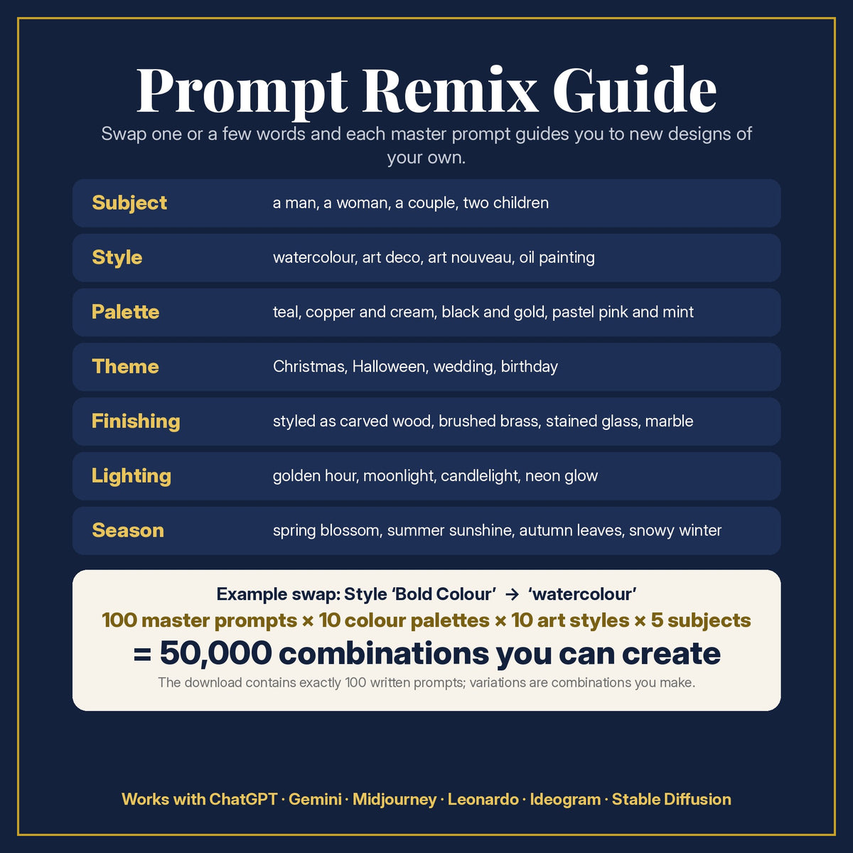 Prompt Remix Guide for the Family Saga, Cinematic & Bold Collection: 100 master prompts × 10 colour palettes × 10 art styles × 5 subjects = 50,000 combinations, and what to change