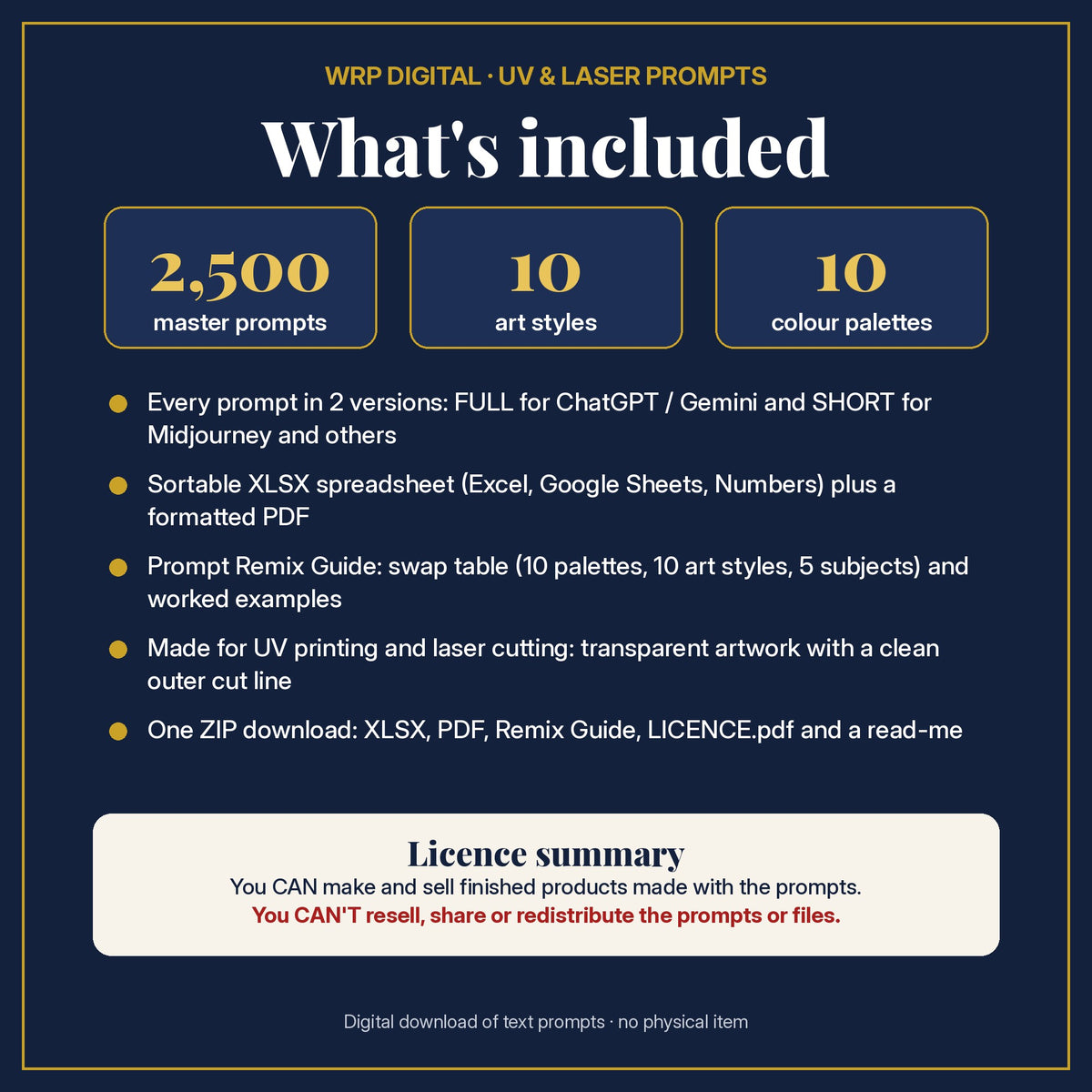 What's included in the Gift, Travel & Activity Books Library: 2,500 master prompts, 10 art styles, 10 colour palettes, XLSX and PDF, Prompt Remix Guide and licence summary