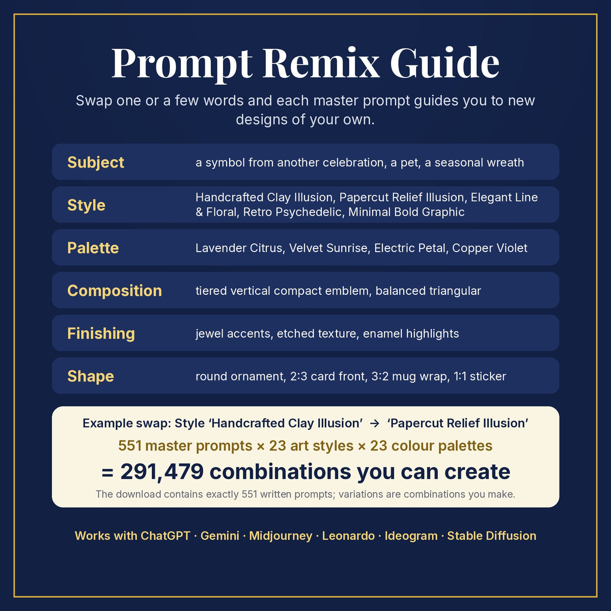 Prompt Remix Guide: swap subject, style, palette, composition, finishing and shape; 551 master prompts × 23 styles × 23 palettes = 291,479 combinations you can create