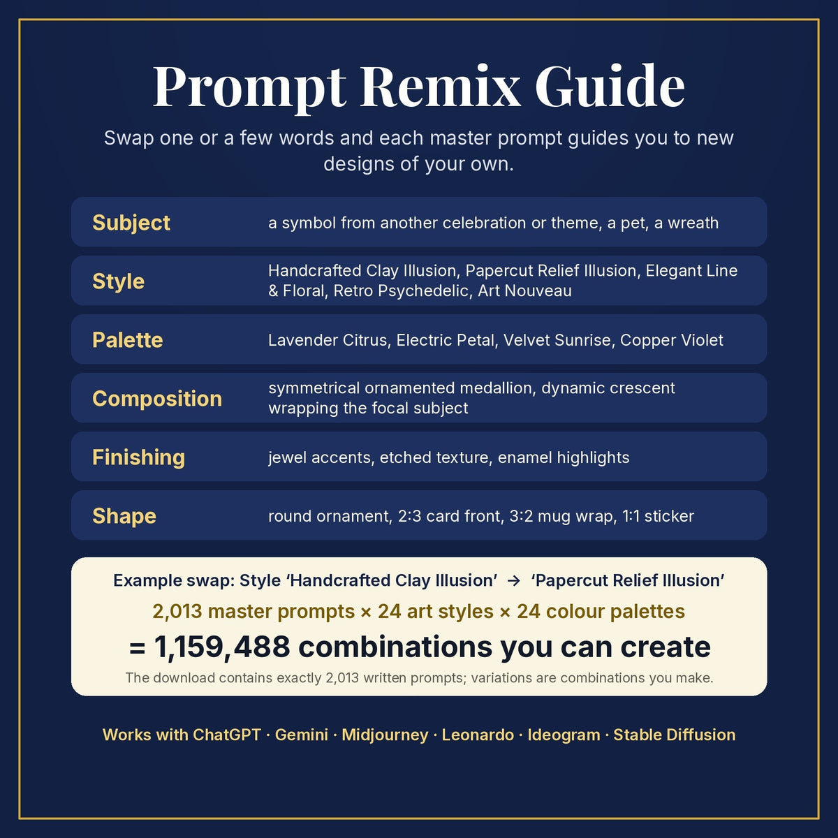 Prompt Remix Guide: swap subject, style, palette, composition, finishing and shape; 2,013 master prompts × 24 styles × 24 palettes = 1,159,488 combinations you can create