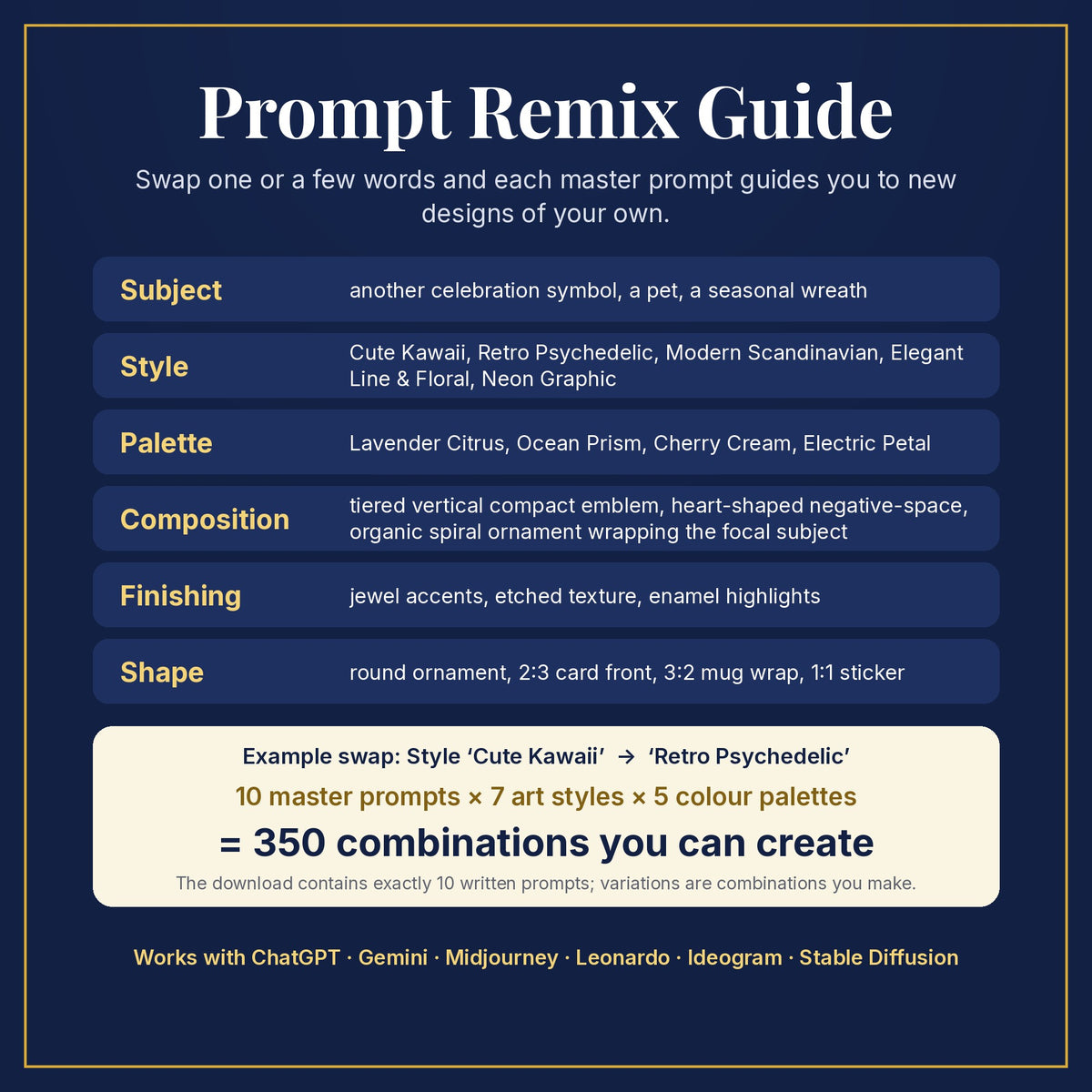 Prompt Remix Guide: swap subject, style, palette, composition, finishing and shape; 10 master prompts × 7 styles × 5 palettes = 350 combinations you can create