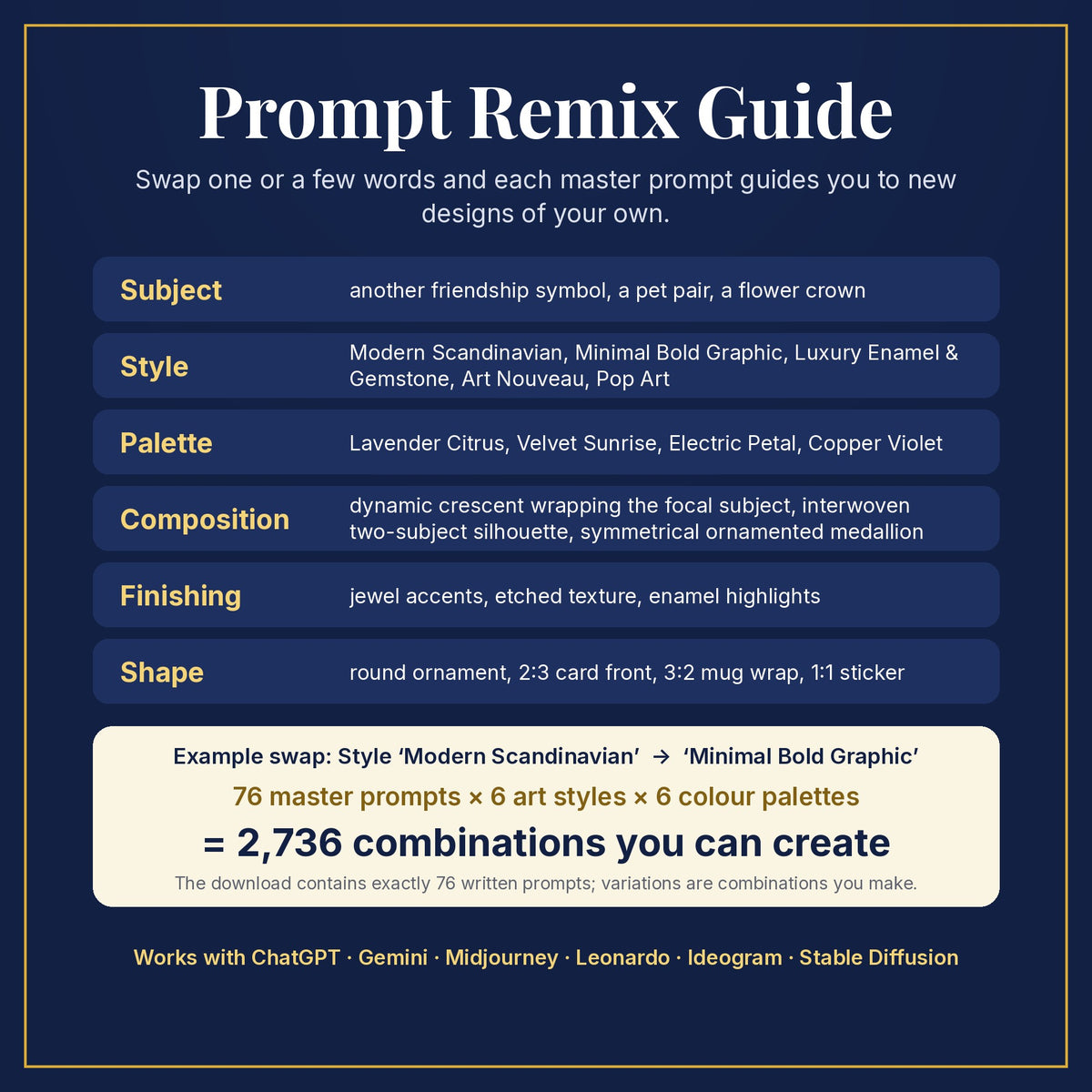 Prompt Remix Guide: swap subject, style, palette, composition, finishing and shape; 76 master prompts × 6 styles × 6 palettes = 2,736 combinations you can create