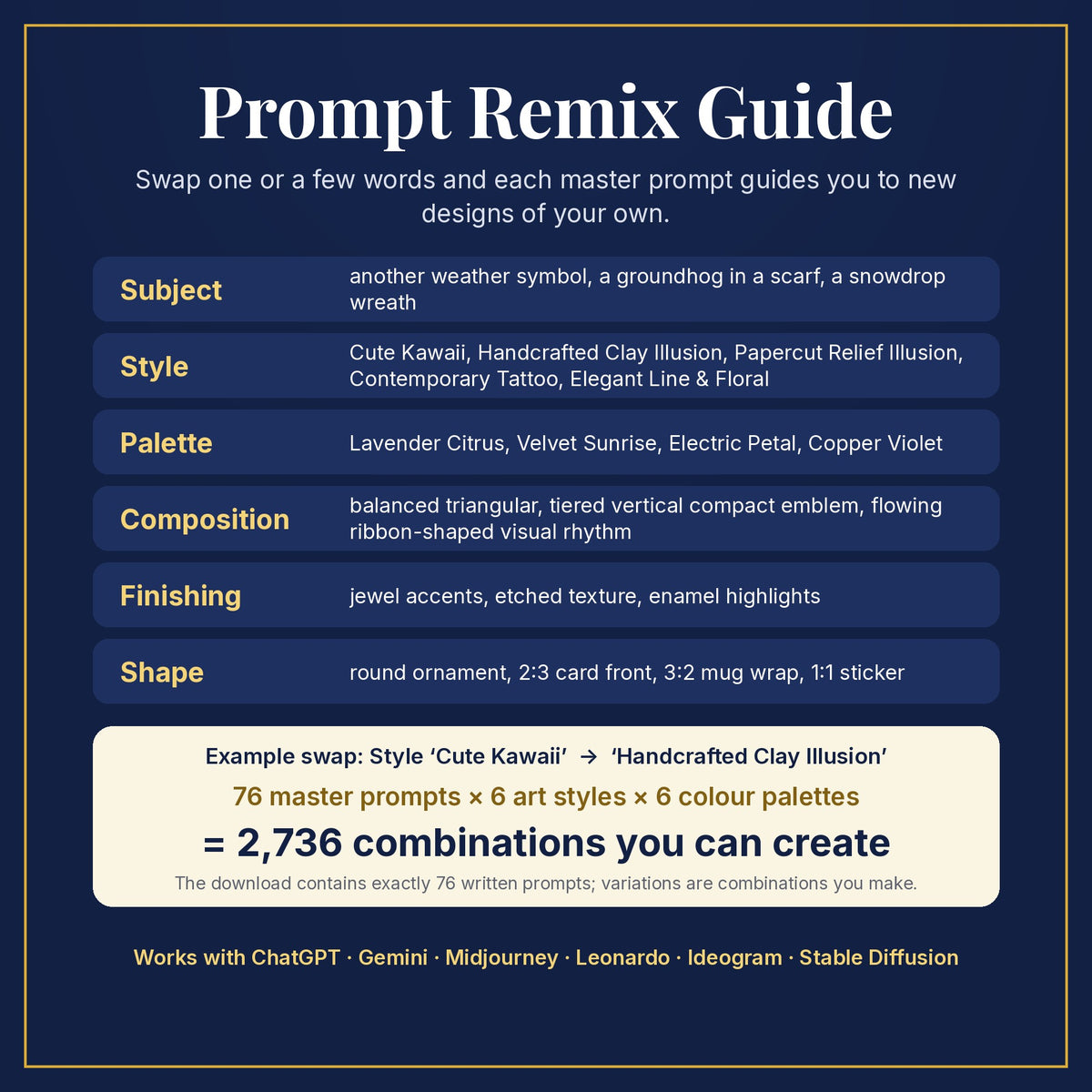 Prompt Remix Guide: swap subject, style, palette, composition, finishing and shape; 76 master prompts × 6 styles × 6 palettes = 2,736 combinations you can create