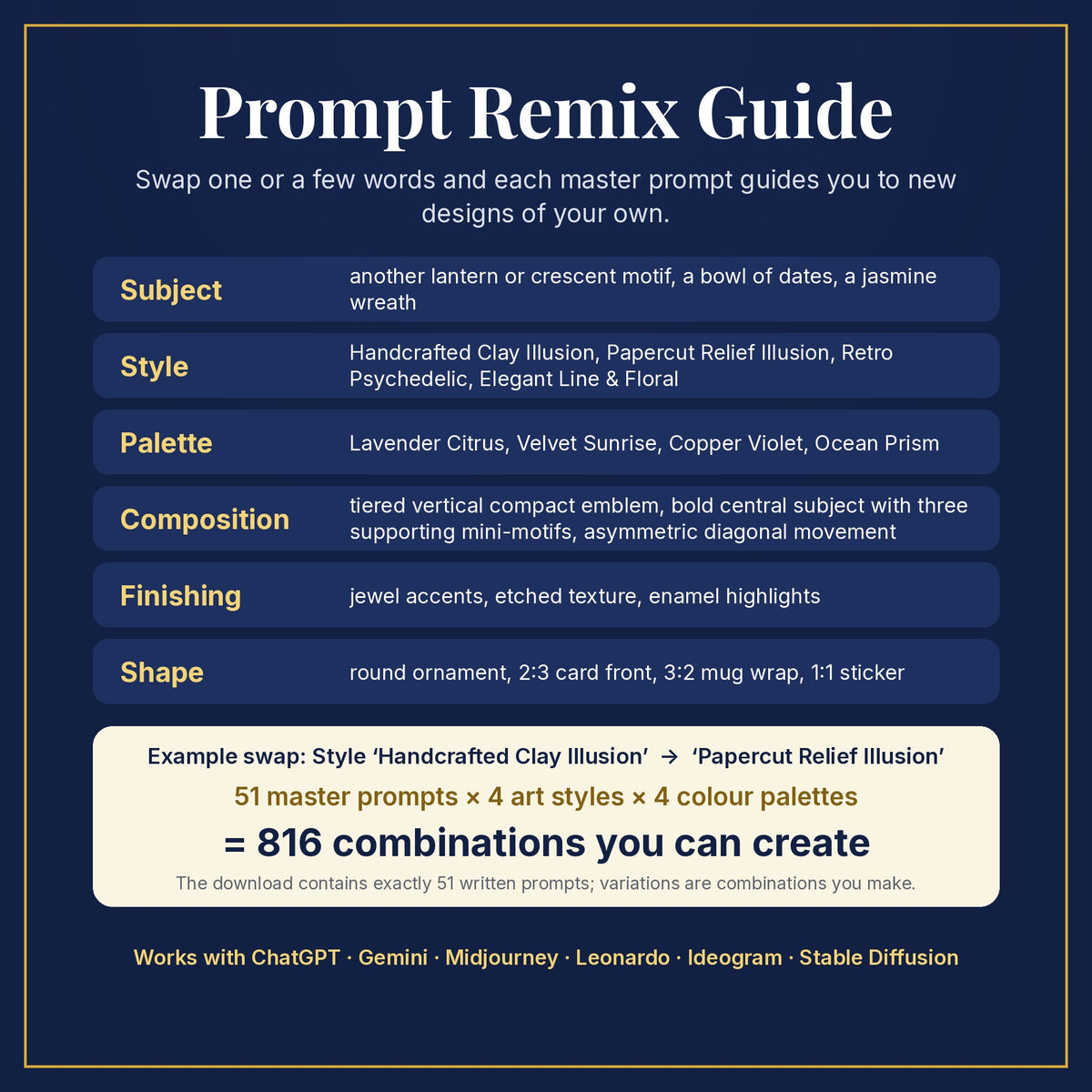 Prompt Remix Guide: swap subject, style, palette, composition, finishing and shape; 51 master prompts × 4 styles × 4 palettes = 816 combinations you can create