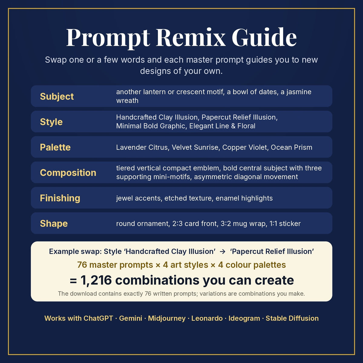 Prompt Remix Guide: swap subject, style, palette, composition, finishing and shape; 76 master prompts × 4 styles × 4 palettes = 1,216 combinations you can create