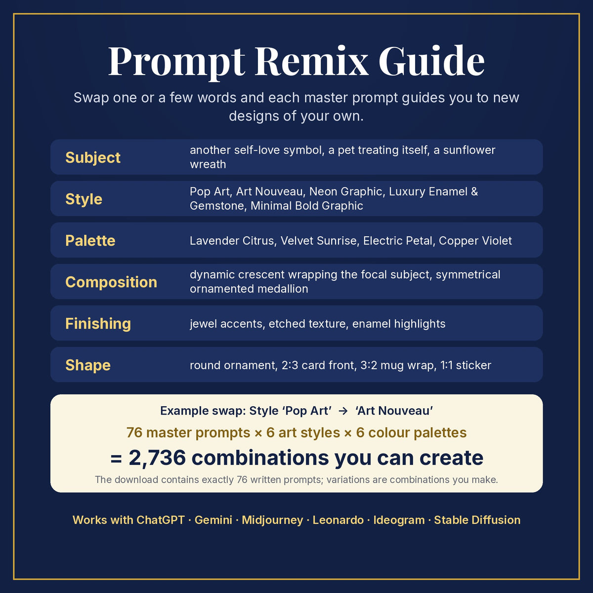 Prompt Remix Guide: swap subject, style, palette, composition, finishing and shape; 76 master prompts × 6 styles × 6 palettes = 2,736 combinations you can create