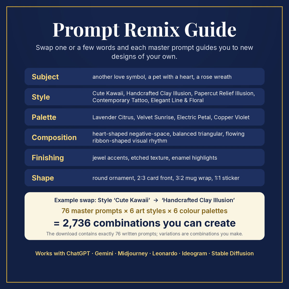 Prompt Remix Guide: swap subject, style, palette, composition, finishing and shape; 76 master prompts × 6 styles × 6 palettes = 2,736 combinations you can create