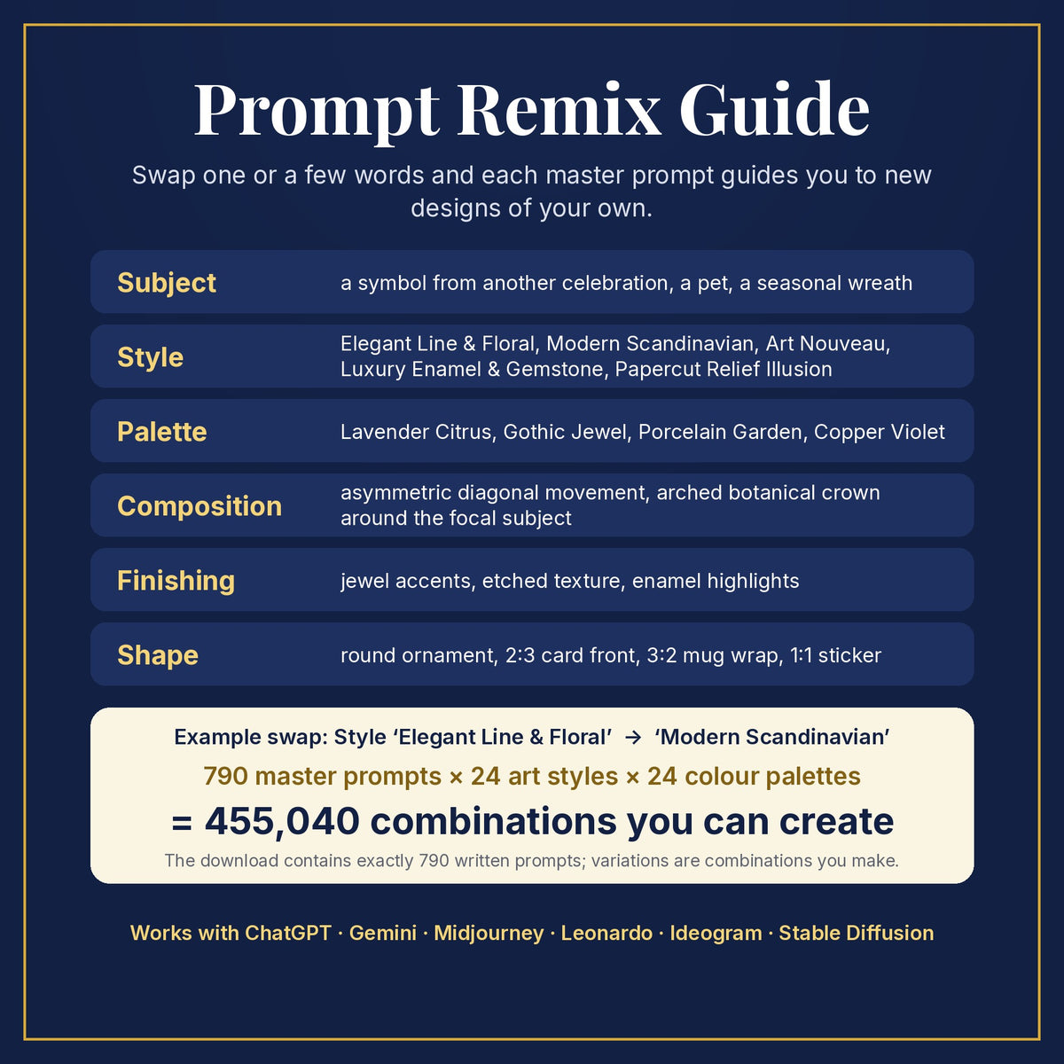 Prompt Remix Guide: swap subject, style, palette, composition, finishing and shape; 790 master prompts × 24 styles × 24 palettes = 455,040 combinations you can create