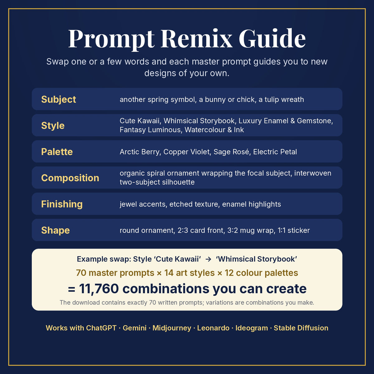 Prompt Remix Guide: swap subject, style, palette, composition, finishing and shape; 70 master prompts × 14 styles × 12 palettes = 11,760 combinations you can create