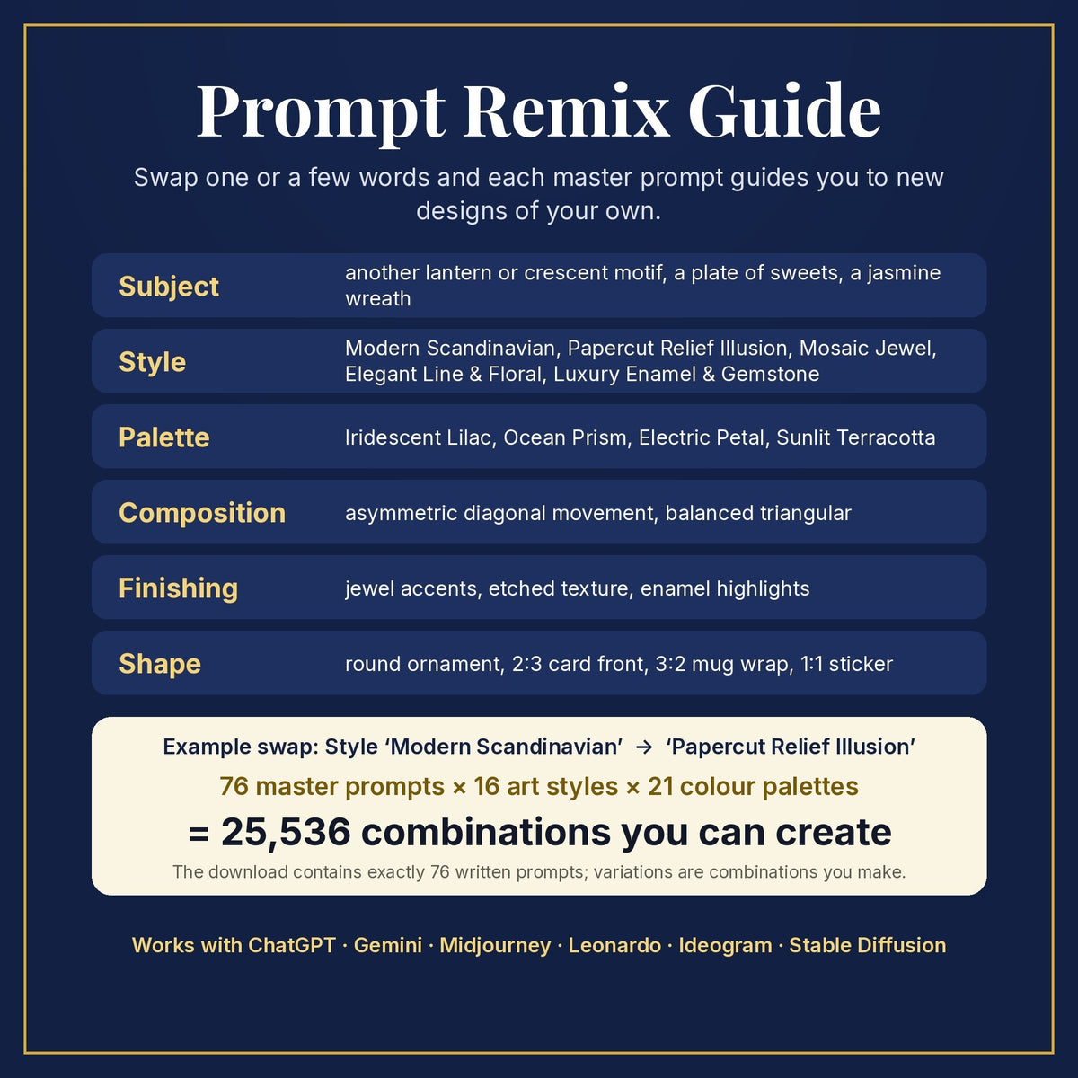 Prompt Remix Guide: swap subject, style, palette, composition, finishing and shape; 76 master prompts × 16 styles × 21 palettes = 25,536 combinations you can create