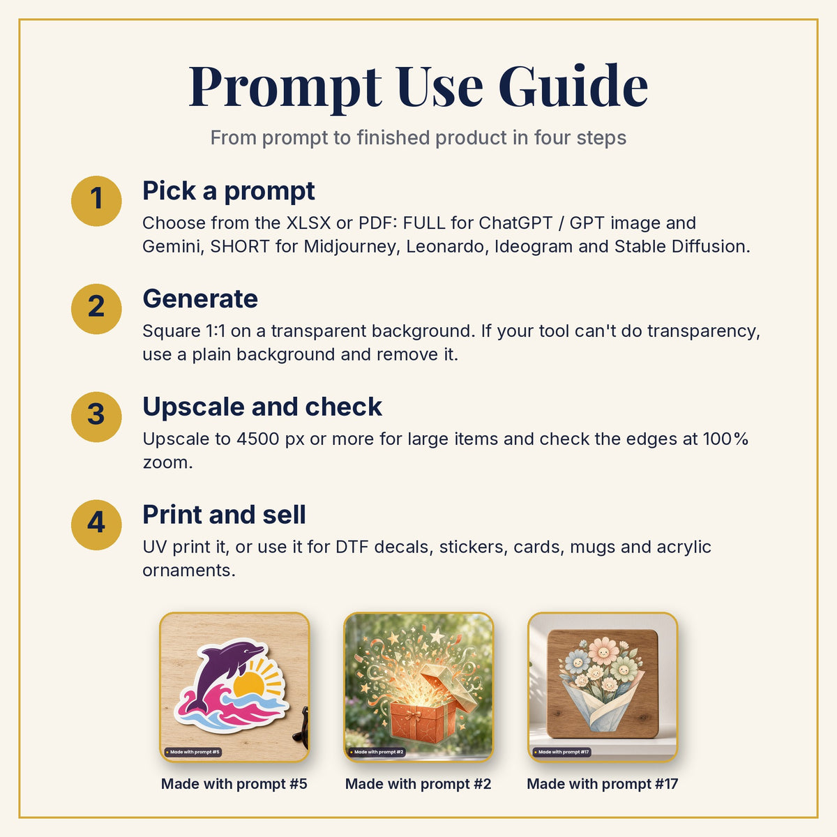 Prompt Use Guide: pick a prompt, generate, upscale and check, then print and sell, with example products made with prompts #5, #2 and #17