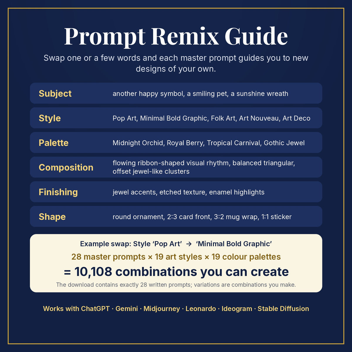 Prompt Remix Guide: swap subject, style, palette, composition, finishing and shape; 28 master prompts × 19 styles × 19 palettes = 10,108 combinations you can create