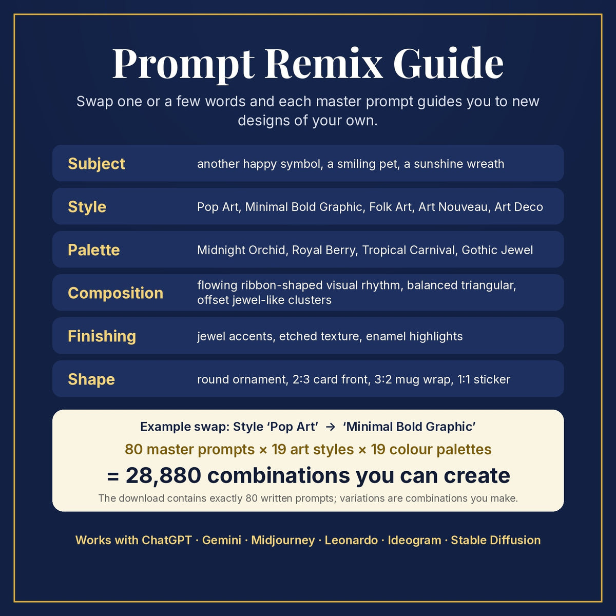 Prompt Remix Guide: swap subject, style, palette, composition, finishing and shape; 80 master prompts × 19 styles × 19 palettes = 28,880 combinations you can create
