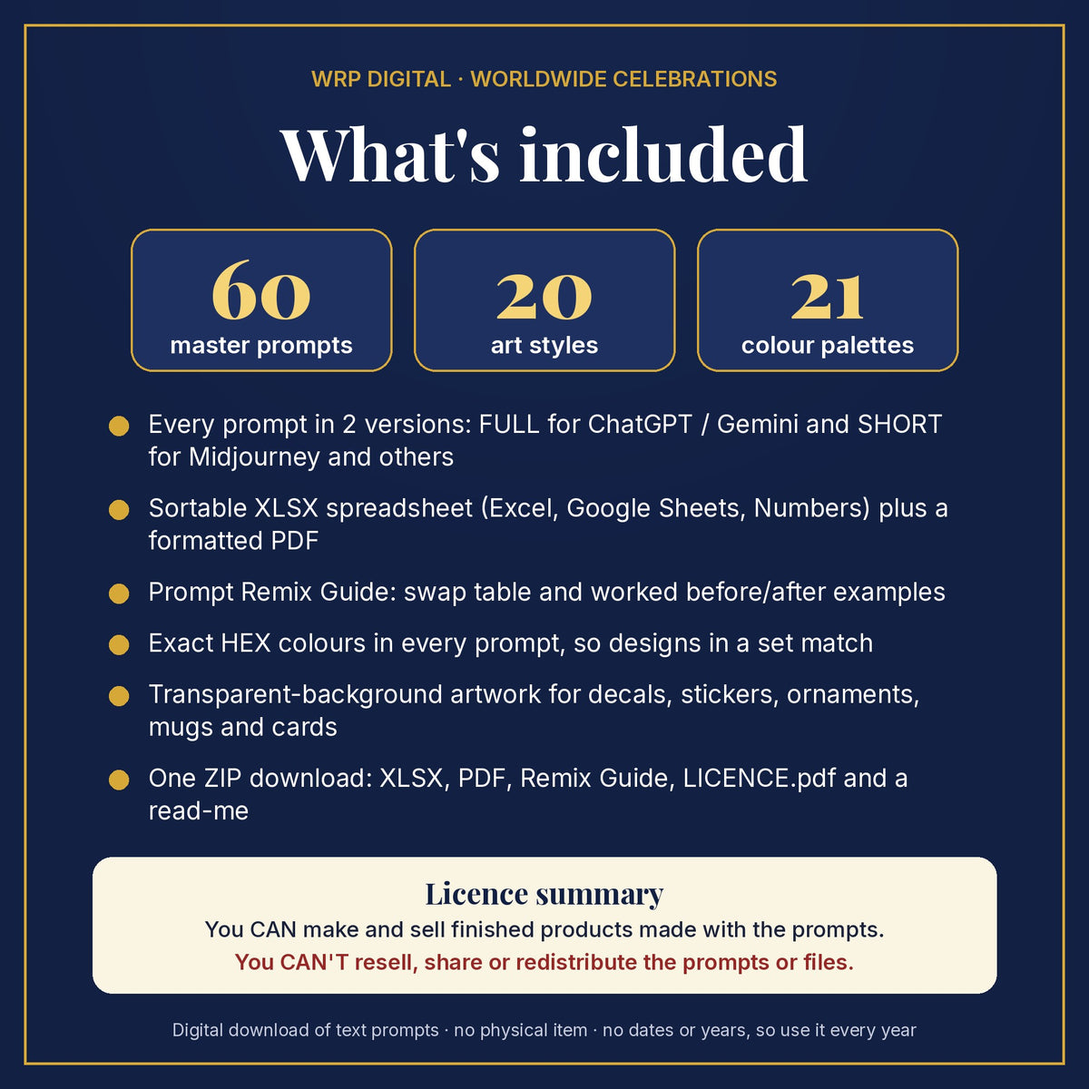 What's included in the Holi prompt pack: 60 master prompts, 20 art styles, 21 colour palettes, XLSX and PDF files, Remix Guide and licence summary