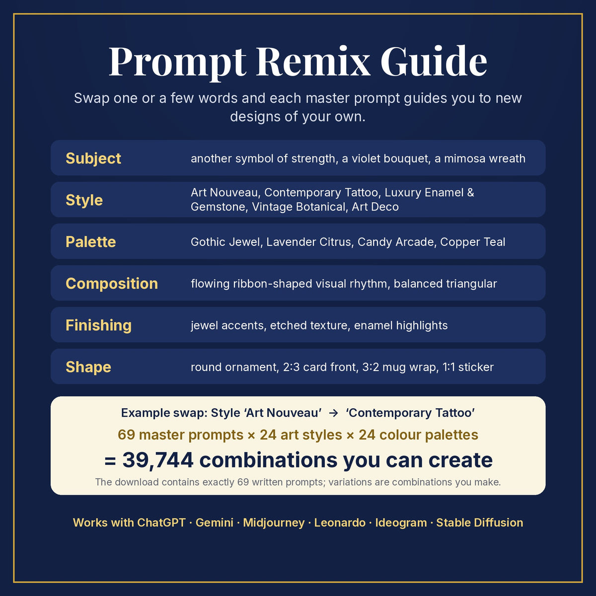 Prompt Remix Guide: swap subject, style, palette, composition, finishing and shape; 69 master prompts × 24 styles × 24 palettes = 39,744 combinations you can create