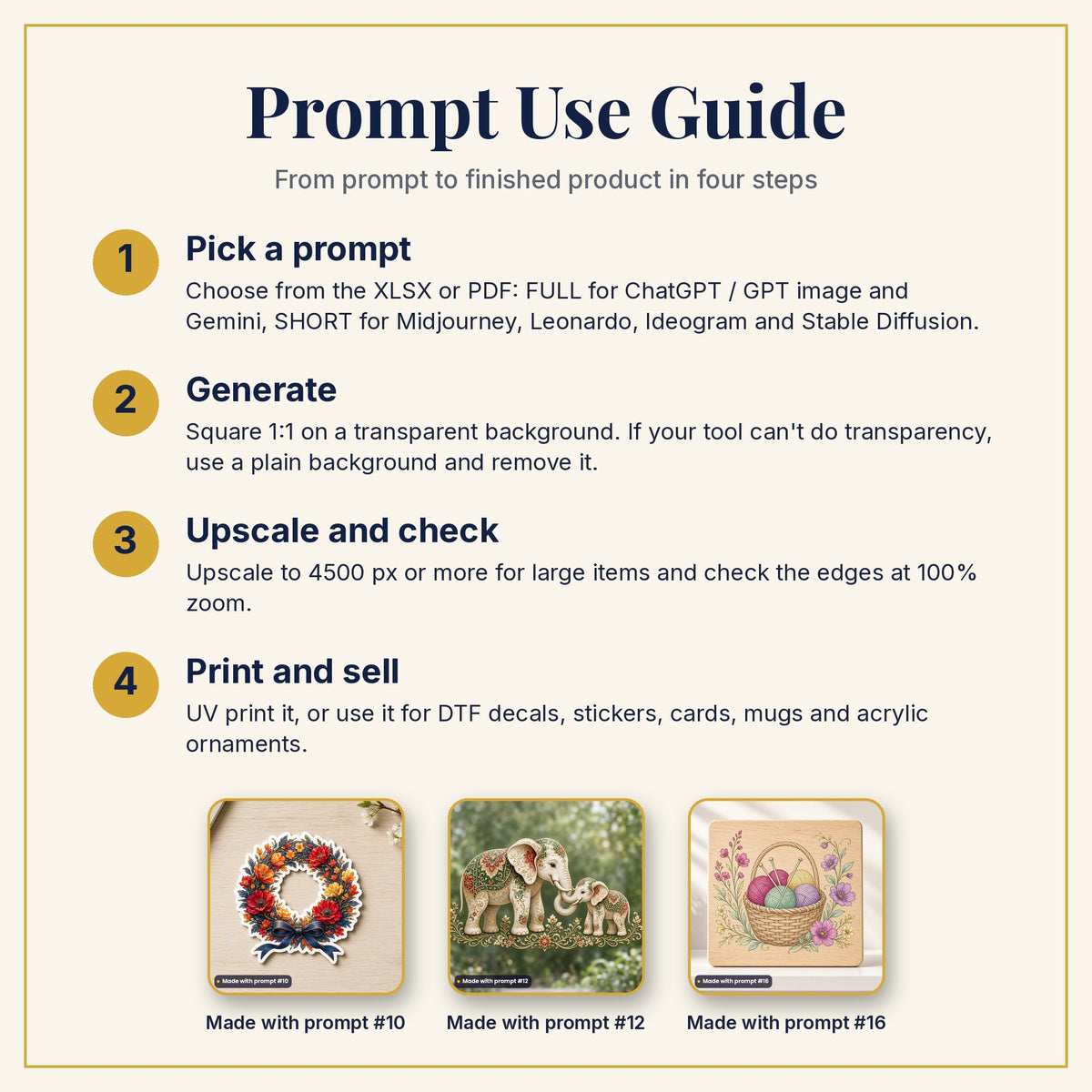 Prompt Use Guide: pick a prompt, generate, upscale and check, then print and sell, with example products made with prompts #10, #12 and #16