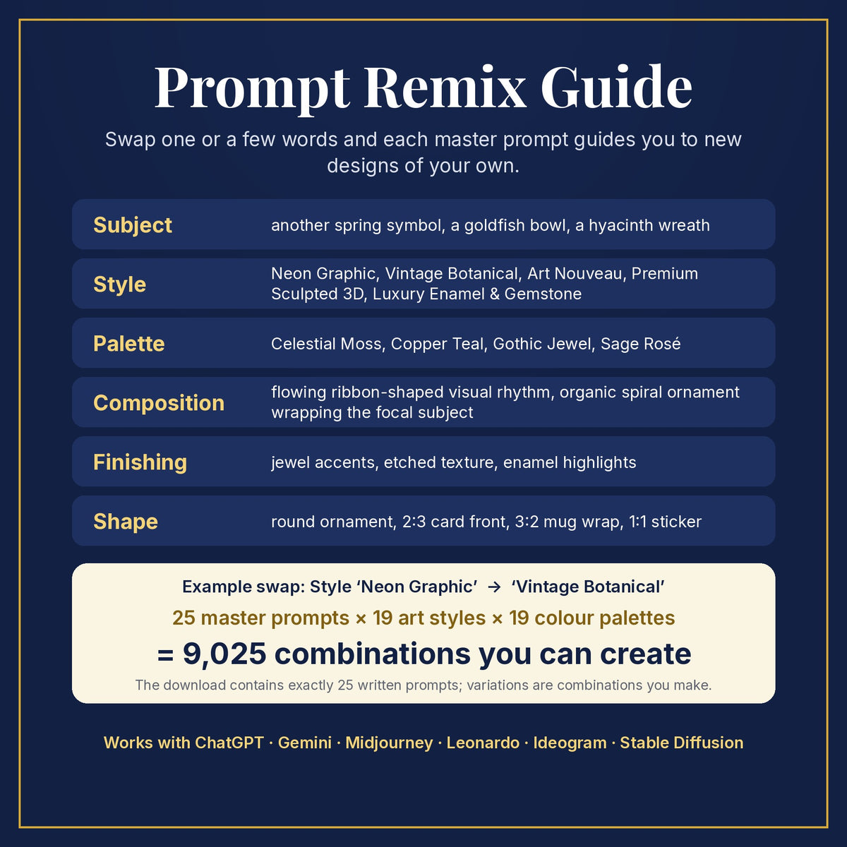 Prompt Remix Guide: swap subject, style, palette, composition, finishing and shape; 25 master prompts × 19 styles × 19 palettes = 9,025 combinations you can create