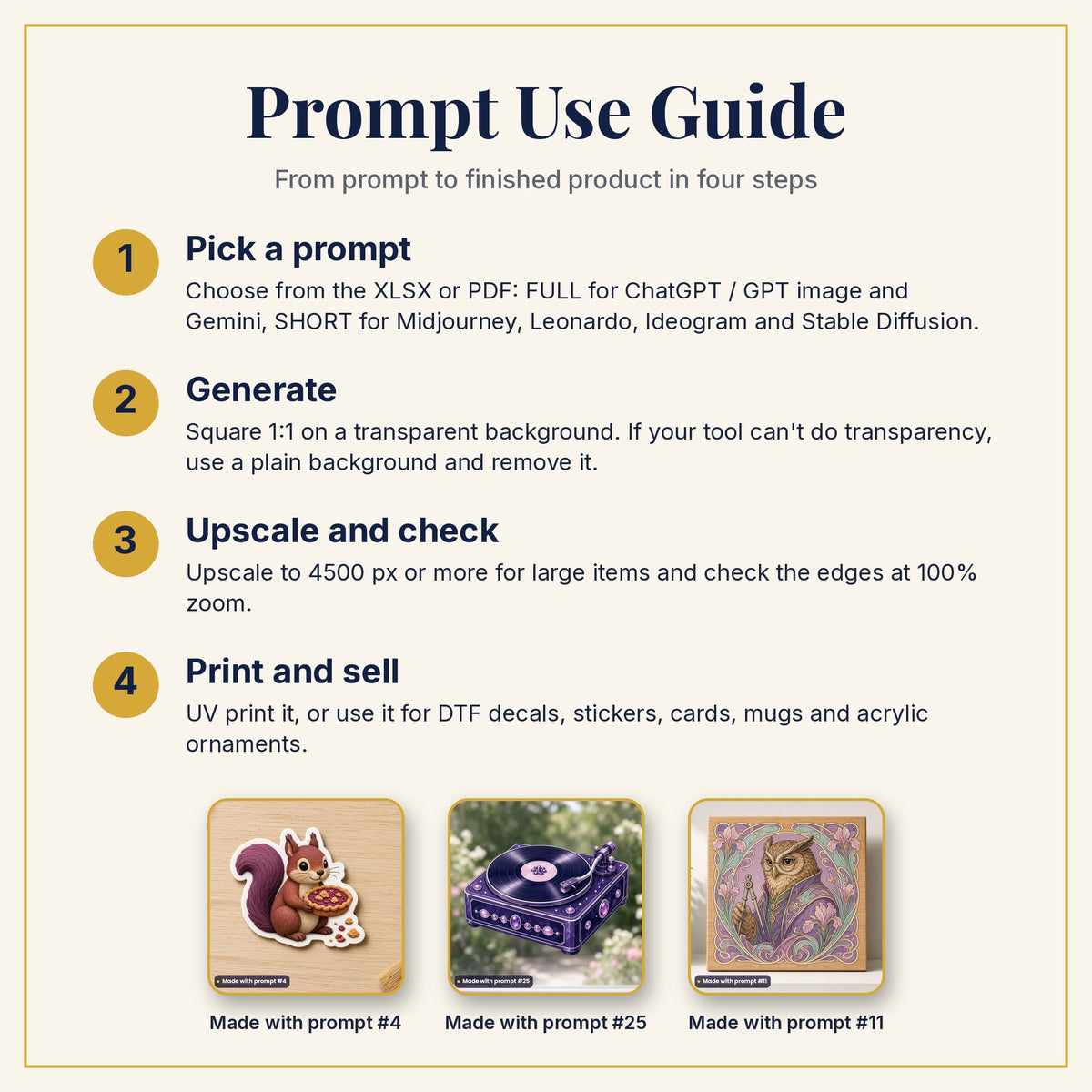 Prompt Use Guide: pick a prompt, generate, upscale and check, then print and sell, with example products made with prompts #4, #25 and #11