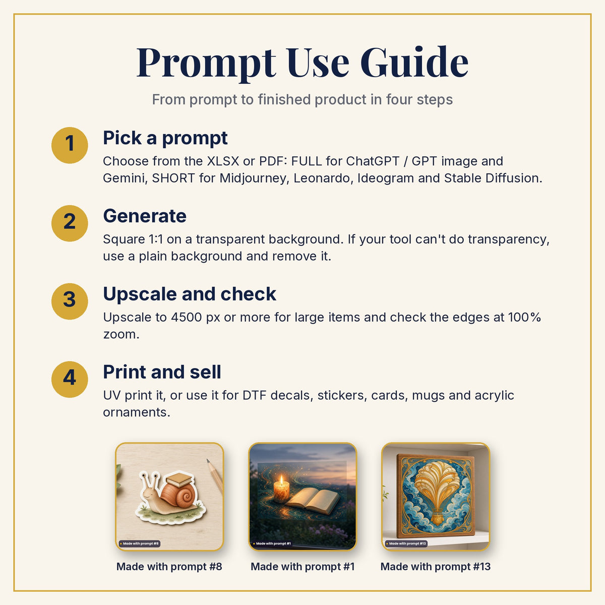 Prompt Use Guide: pick a prompt, generate, upscale and check, then print and sell, with example products made with prompts #8, #1 and #13