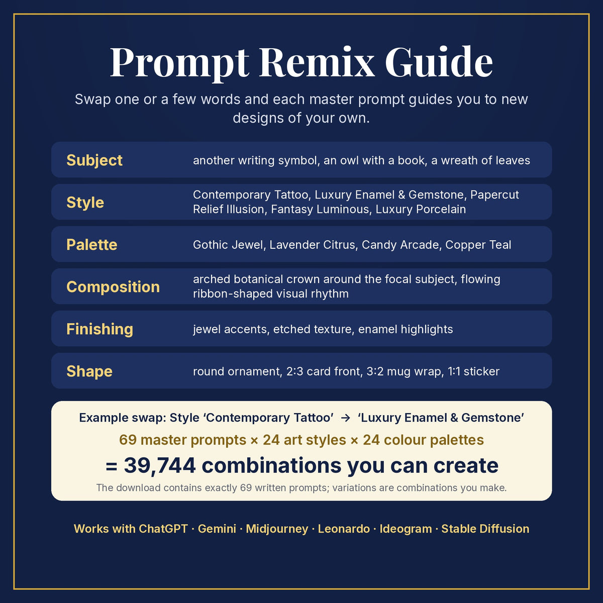 Prompt Remix Guide: swap subject, style, palette, composition, finishing and shape; 69 master prompts × 24 styles × 24 palettes = 39,744 combinations you can create