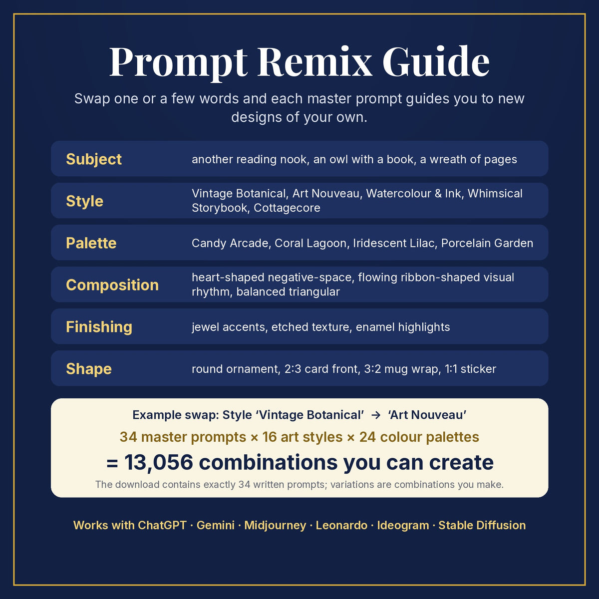 Prompt Remix Guide: swap subject, style, palette, composition, finishing and shape; 34 master prompts × 16 styles × 24 palettes = 13,056 combinations you can create
