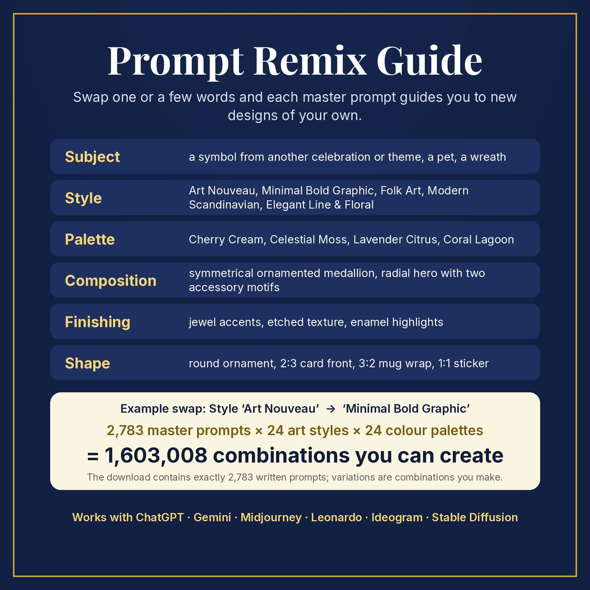 Prompt Remix Guide: swap subject, style, palette, composition, finishing and shape; 2,783 master prompts × 24 styles × 24 palettes = 1,603,008 combinations you can create