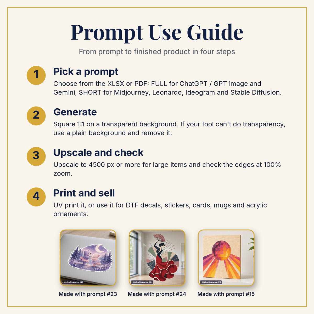 Prompt Use Guide: pick a prompt, generate, upscale and check, then print and sell, with example products made with prompts #23, #24 and #15