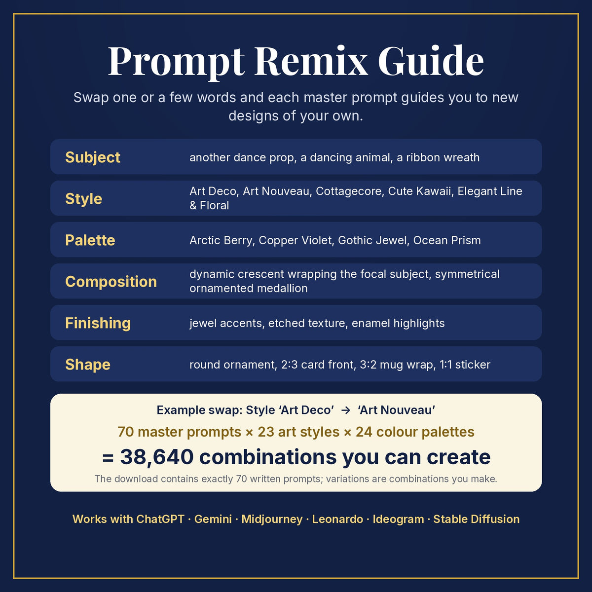 Prompt Remix Guide: swap subject, style, palette, composition, finishing and shape; 70 master prompts × 23 styles × 24 palettes = 38,640 combinations you can create
