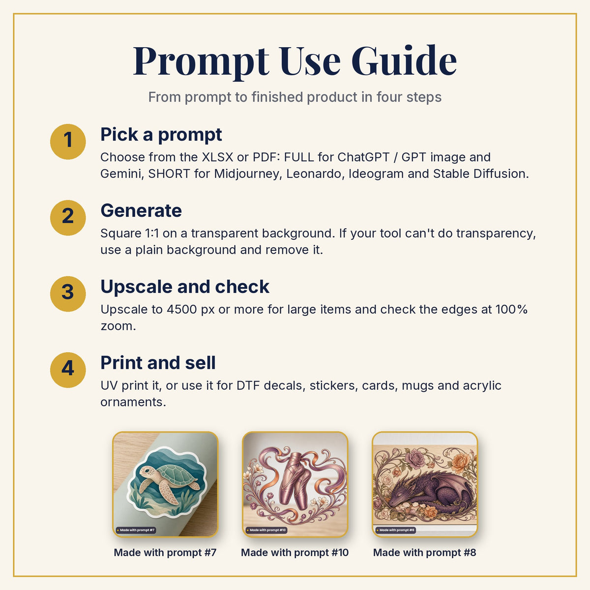 Prompt Use Guide: pick a prompt, generate, upscale and check, then print and sell, with example products made with prompts #7, #10 and #8