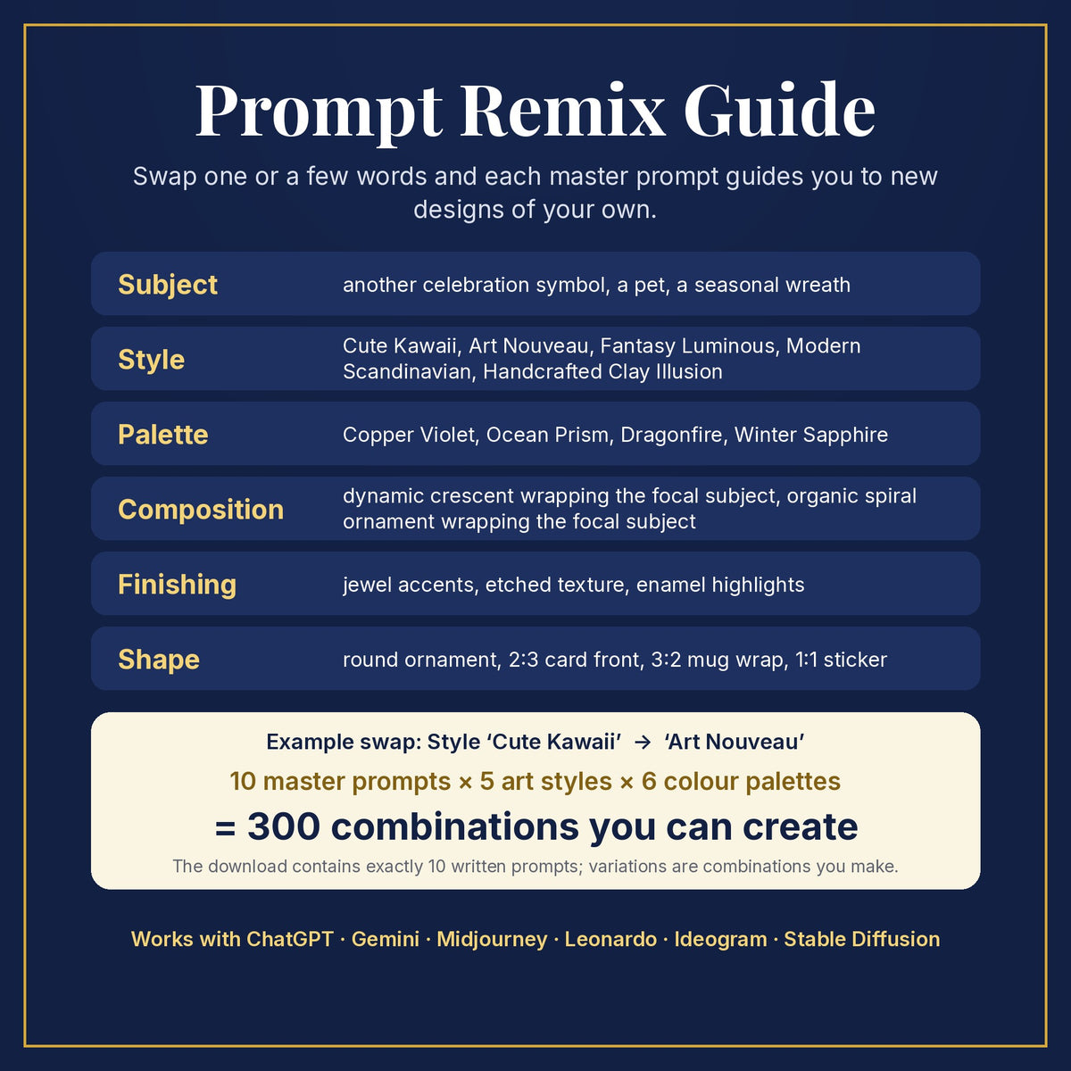 Prompt Remix Guide: swap subject, style, palette, composition, finishing and shape; 10 master prompts × 5 styles × 6 palettes = 300 combinations you can create