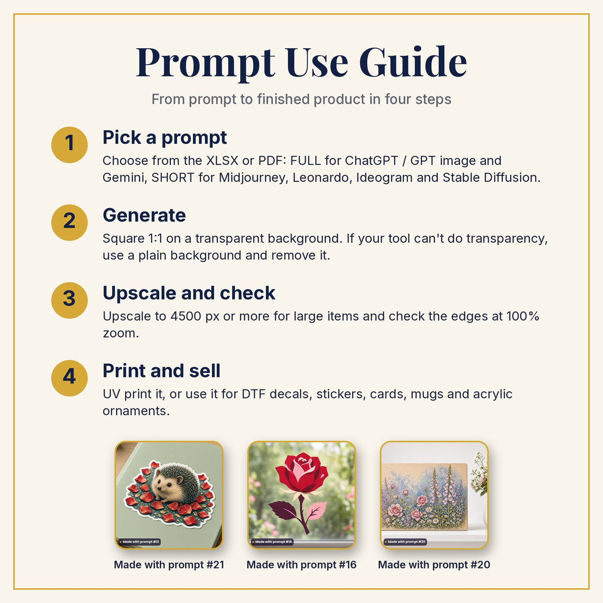 Prompt Use Guide: pick a prompt, generate, upscale and check, then print and sell, with example products made with prompts #21, #16 and #20