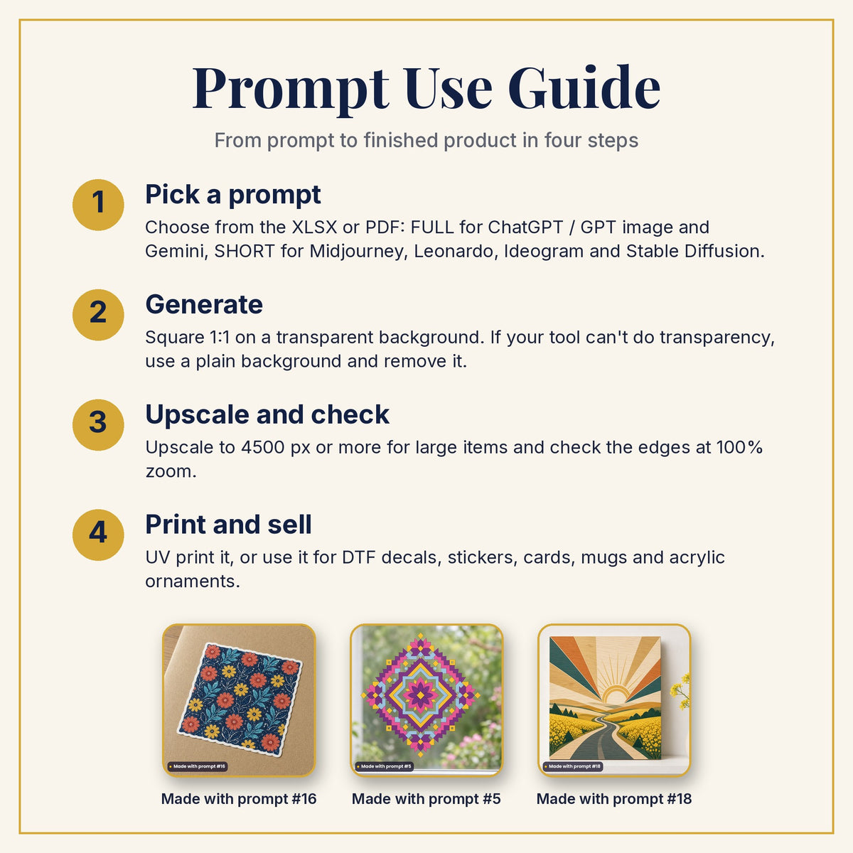 Prompt Use Guide: pick a prompt, generate, upscale and check, then print and sell, with example products made with prompts #16, #5 and #18