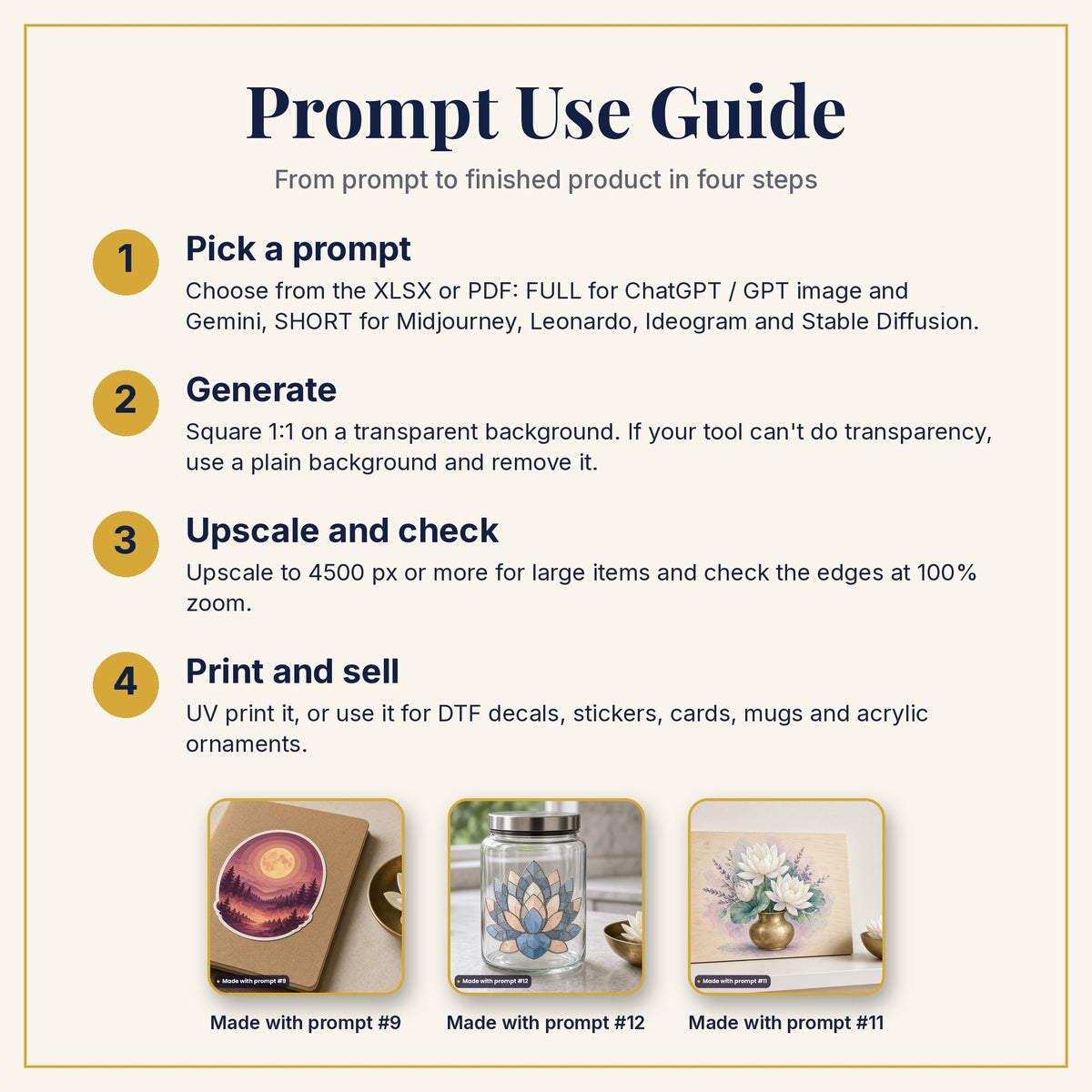 Prompt Use Guide: pick a prompt, generate, upscale and check, then print and sell, with example products made with prompts #9, #12 and #11