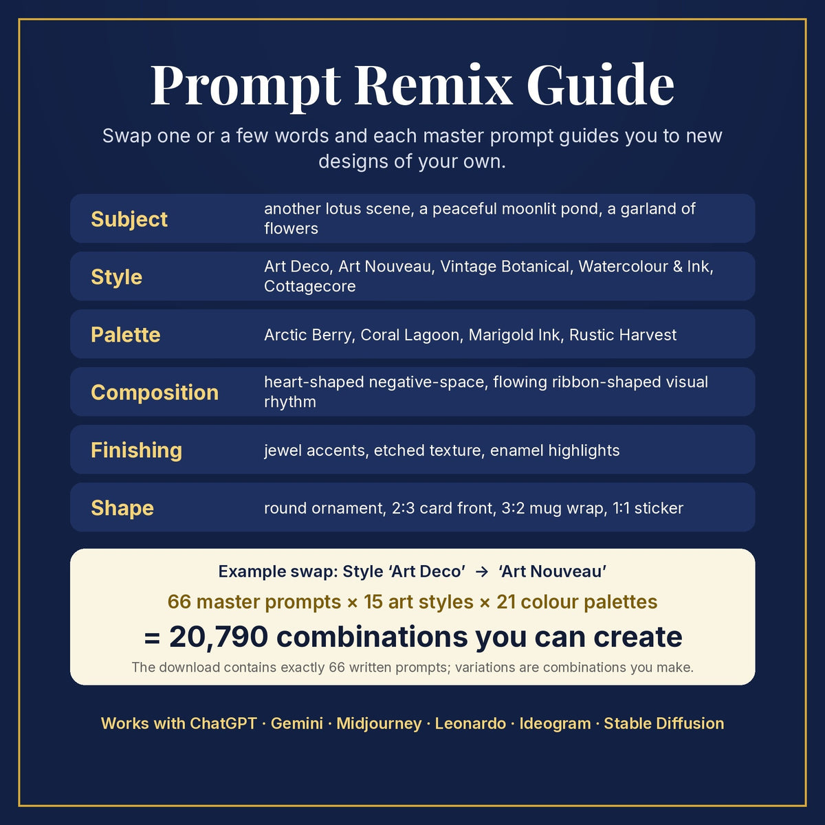 Prompt Remix Guide: swap subject, style, palette, composition, finishing and shape; 66 master prompts × 15 styles × 21 palettes = 20,790 combinations you can create